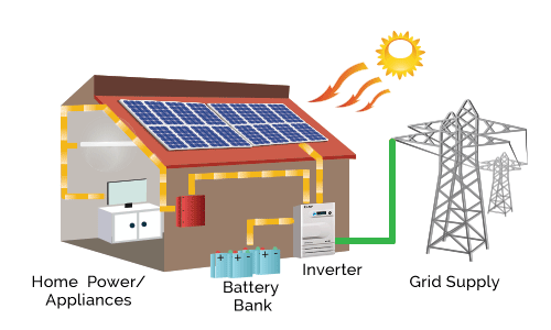 Solar home solutions image